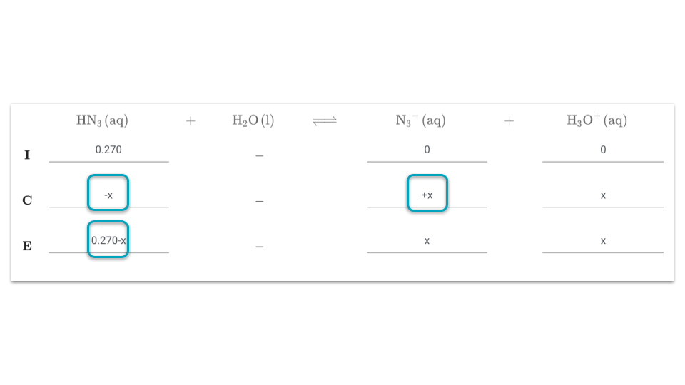 How do I input answers in ICE charts?